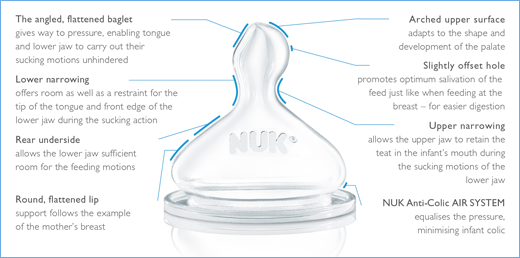 [Translate to spanish (latam):] the shape ot the orthodontic NUK teat